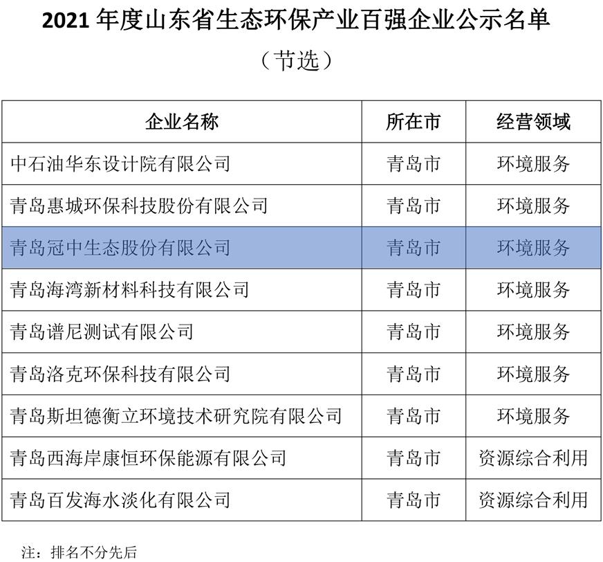 ��ʾ����